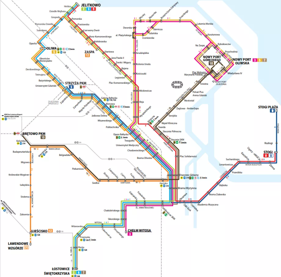 Les tramways à Gdańsk