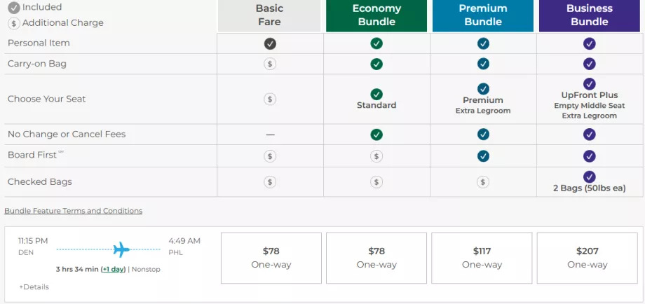Classes tarifaires de Frontier Airlines