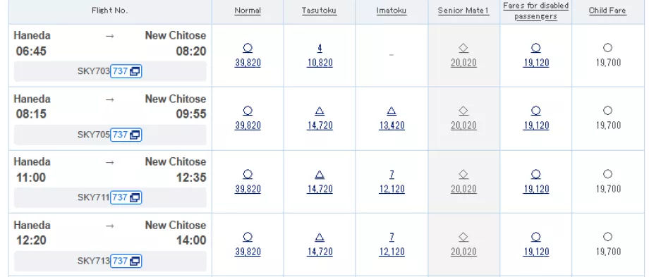 Exemples de classes tarifaires