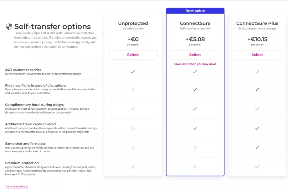 Abonnement ConnectSure