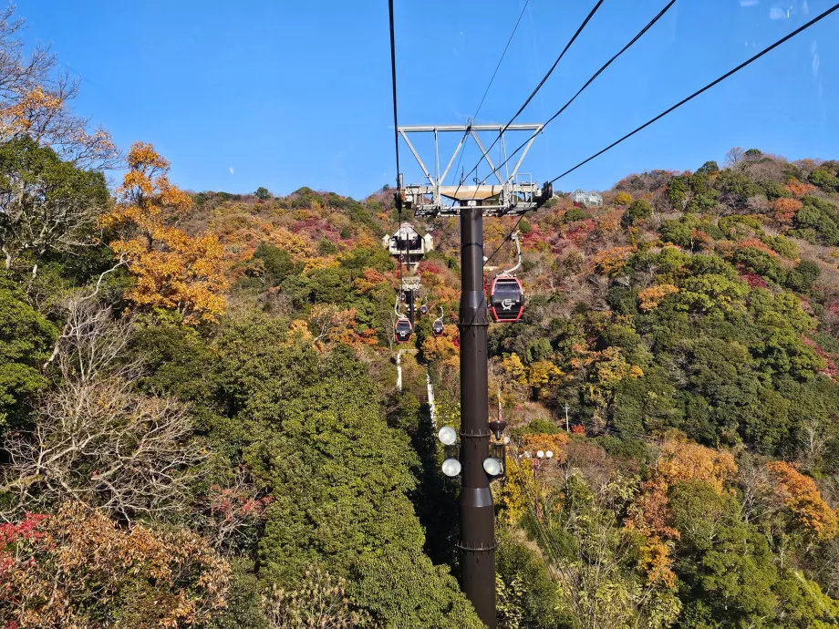 Vue depuis le téléphérique