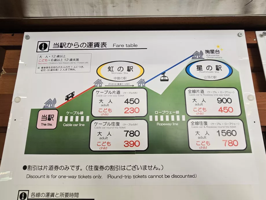 Liste des prix du téléphérique de Maya