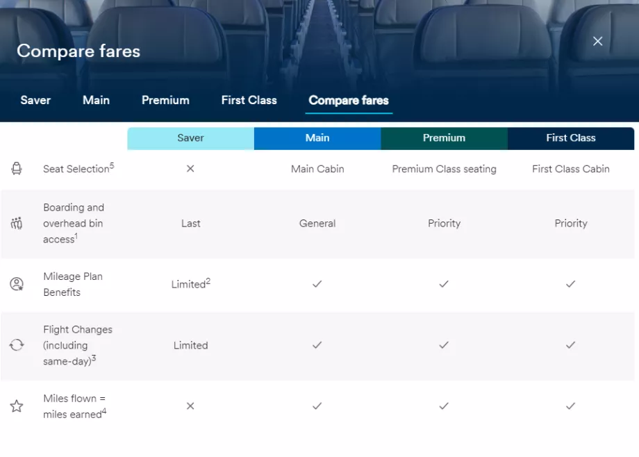 Alaska Airlines, exemples de classes tarifaires